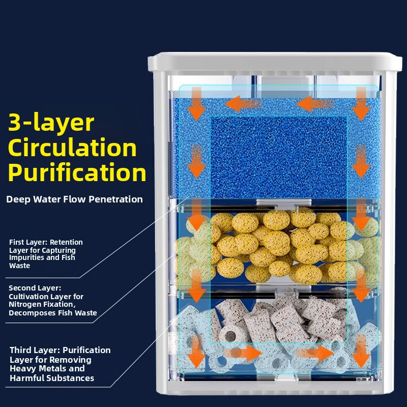 Tee-in-One Aquarium Oxyger Fil - Aquarium Planted Wall บทวิจารณ์และราคา