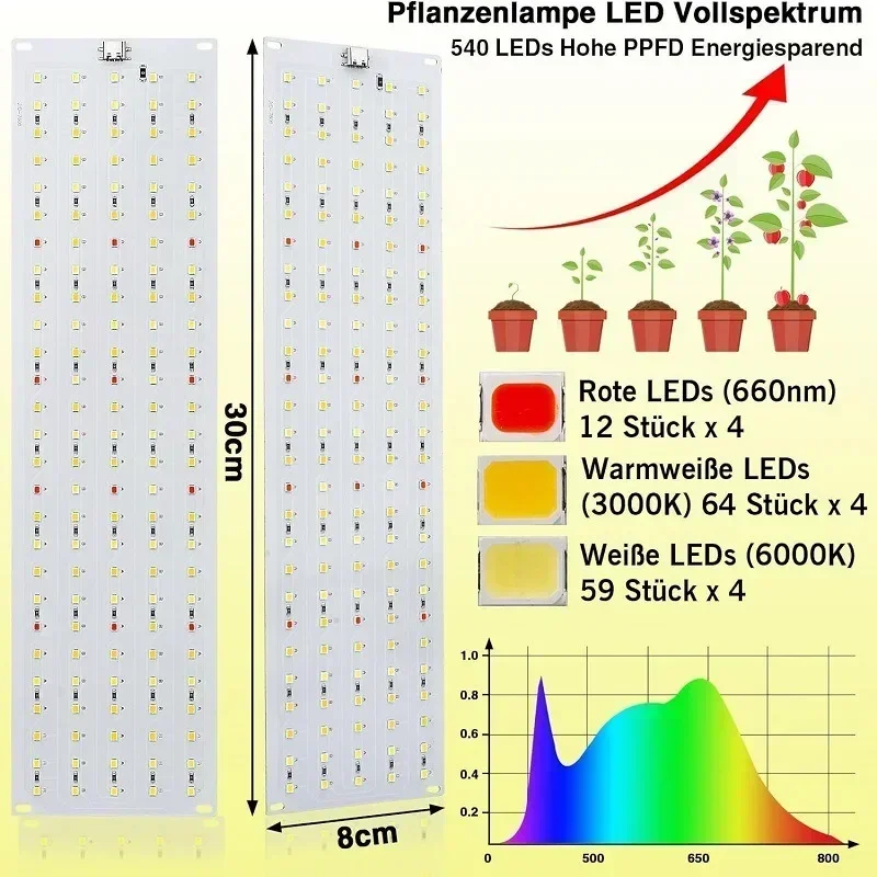 LED Plant Growth Light Indoor  - Aquarium Plant Nursery บทวิจารณ์และราคา