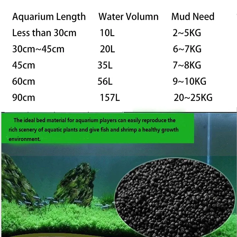 1kg Watergrass Aquarium Plants - Planted Aquarium Materials บทวิจารณ์และราคา
